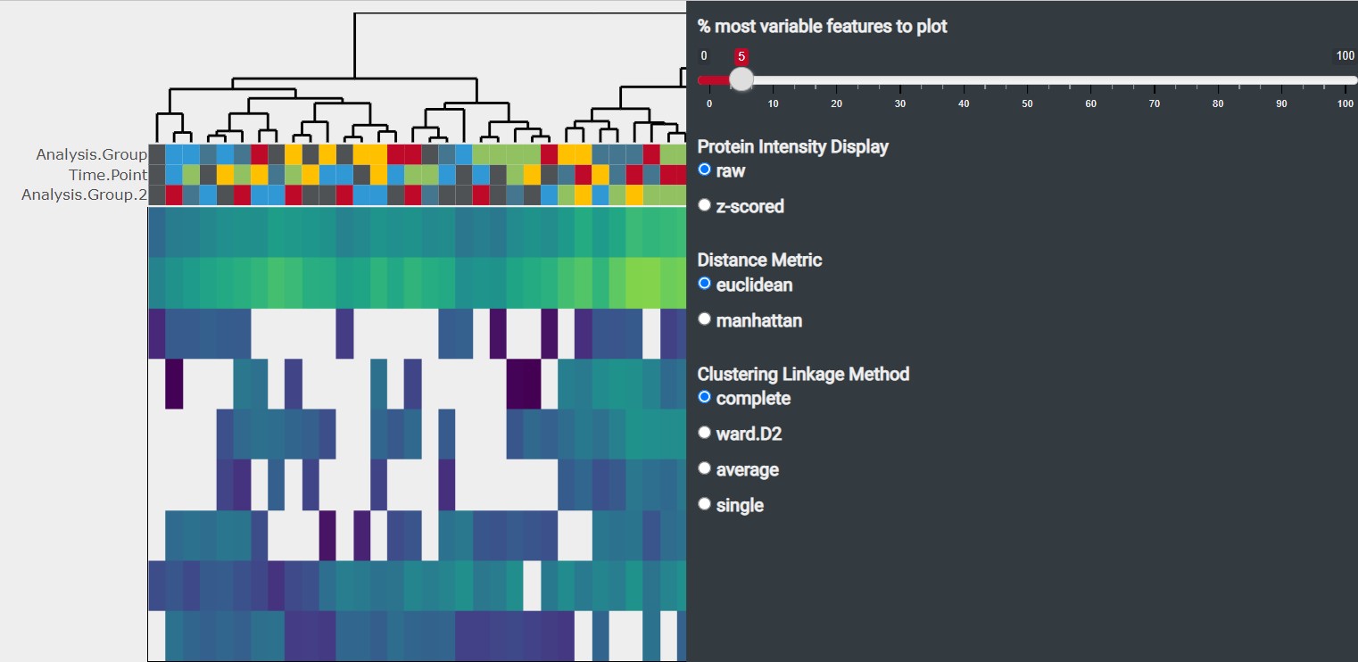 Figure 1: Heatmap Options