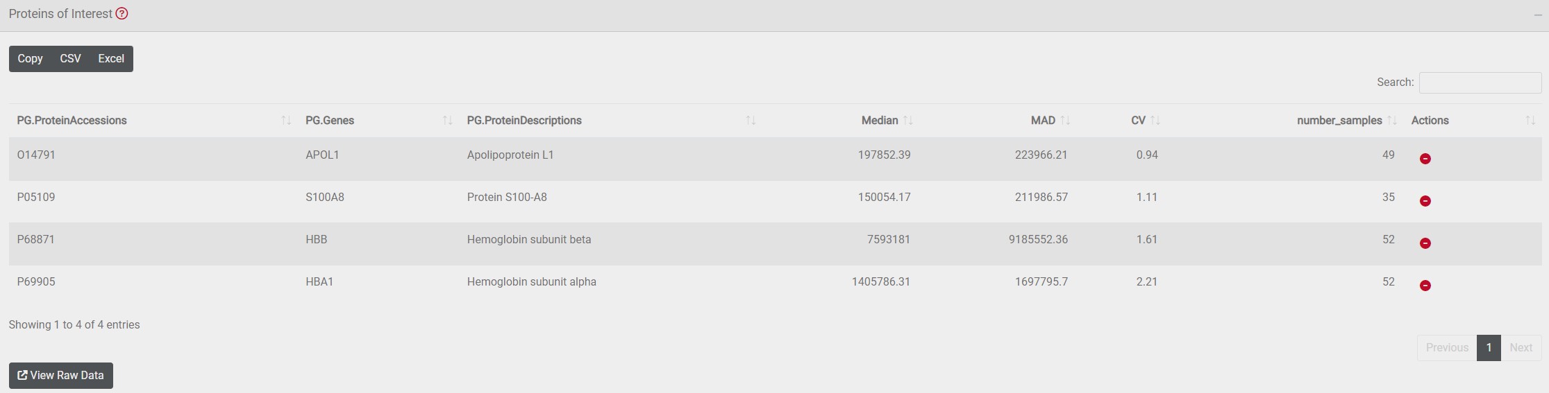Figure 1: Table of all selected analytes