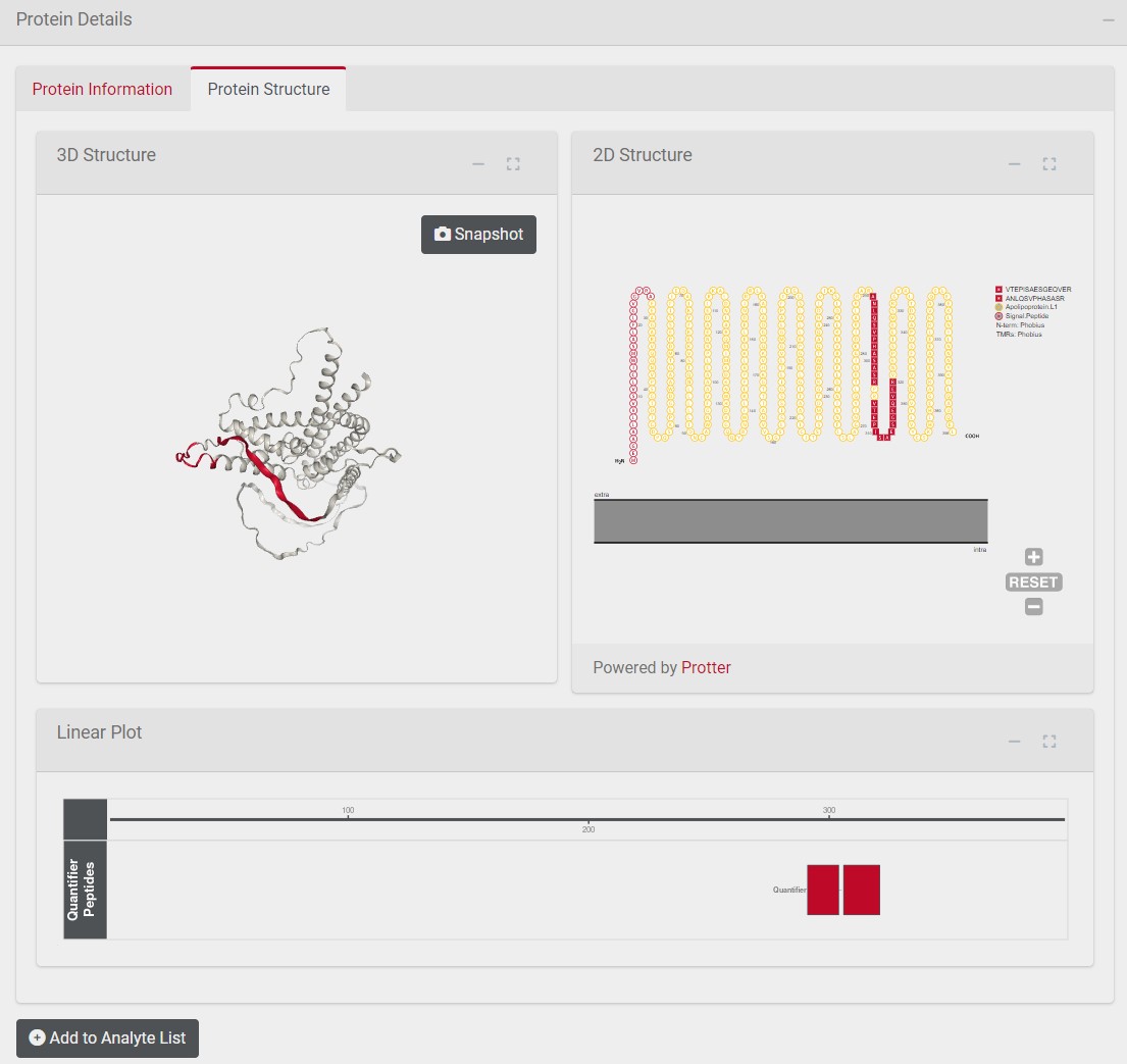 Figure 2: Protein structure information of selected analyte