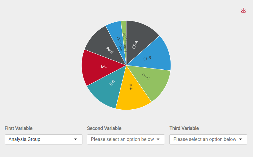 Figure 1: Study Summary Sunburst Plot